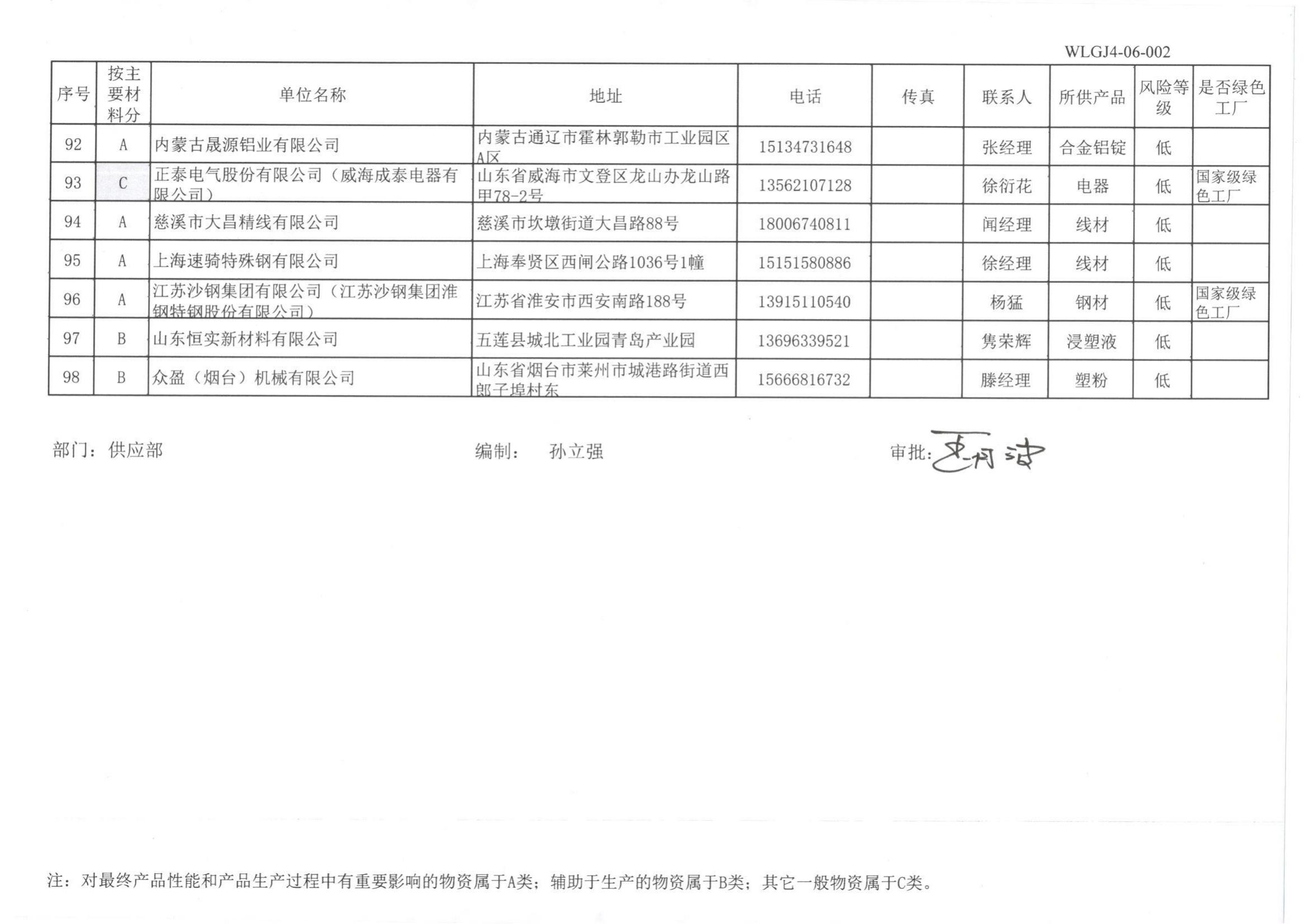 供方名錄(3)_05.jpg