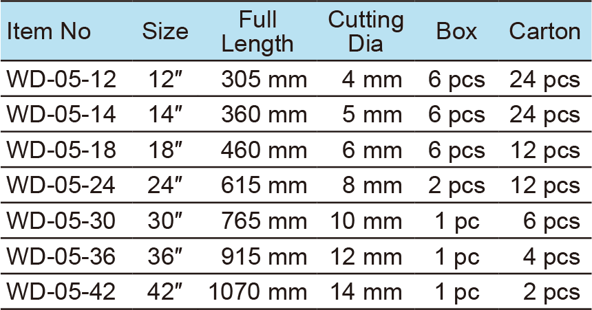 Bolt Cutter(圖1)