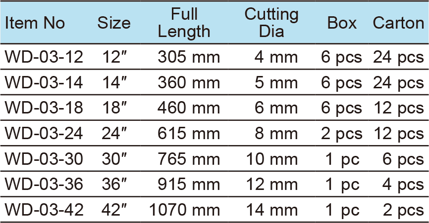 Bolt Cutter, Drop Forged Cr-Mo Blades(圖1)