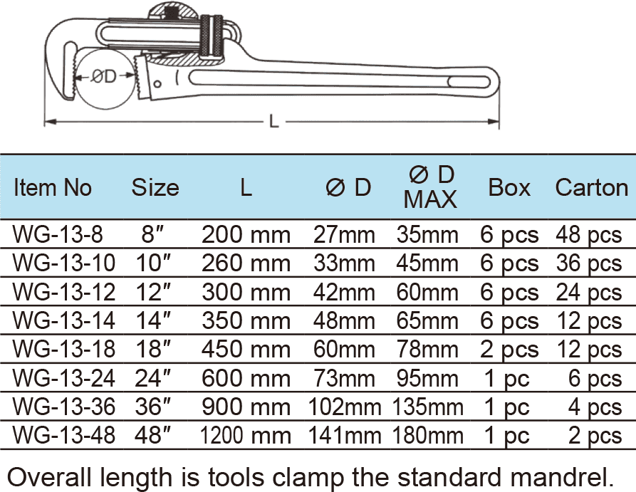 Pipe Wrench , Super Heavy Duty Type, Ductile Cast Iron Handle(圖1)