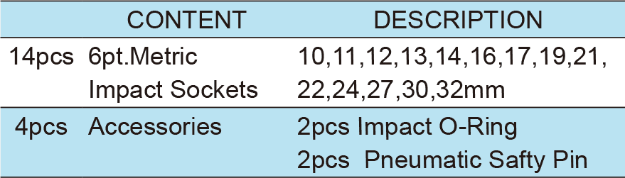 18pcs. 1/2”Dr. Impact Socket Wrench Set ITEM NO.:TKC27-18(圖1)