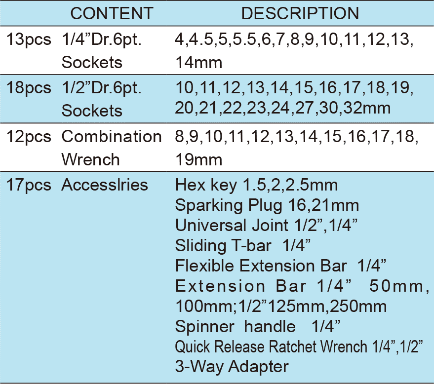 60PCS.1/4”&1/2”Dr.Socket Wrench Set, ITEM NO.:TKC43-60(圖1)