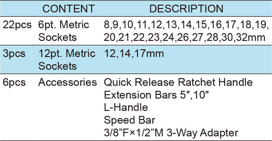 31PCS.1/2″ Dr.Socket Wrench Set, ITEM NO.:TKT7-32D(TK-102)(圖1)