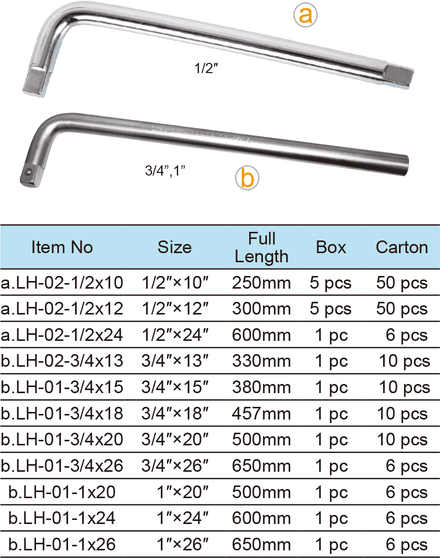 L-handle(圖1)