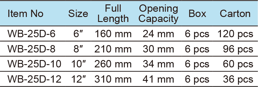 Adjustable Wrench,Wide Opening(圖1)