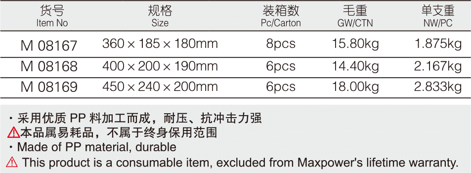 塑鐵工具箱(圖1)