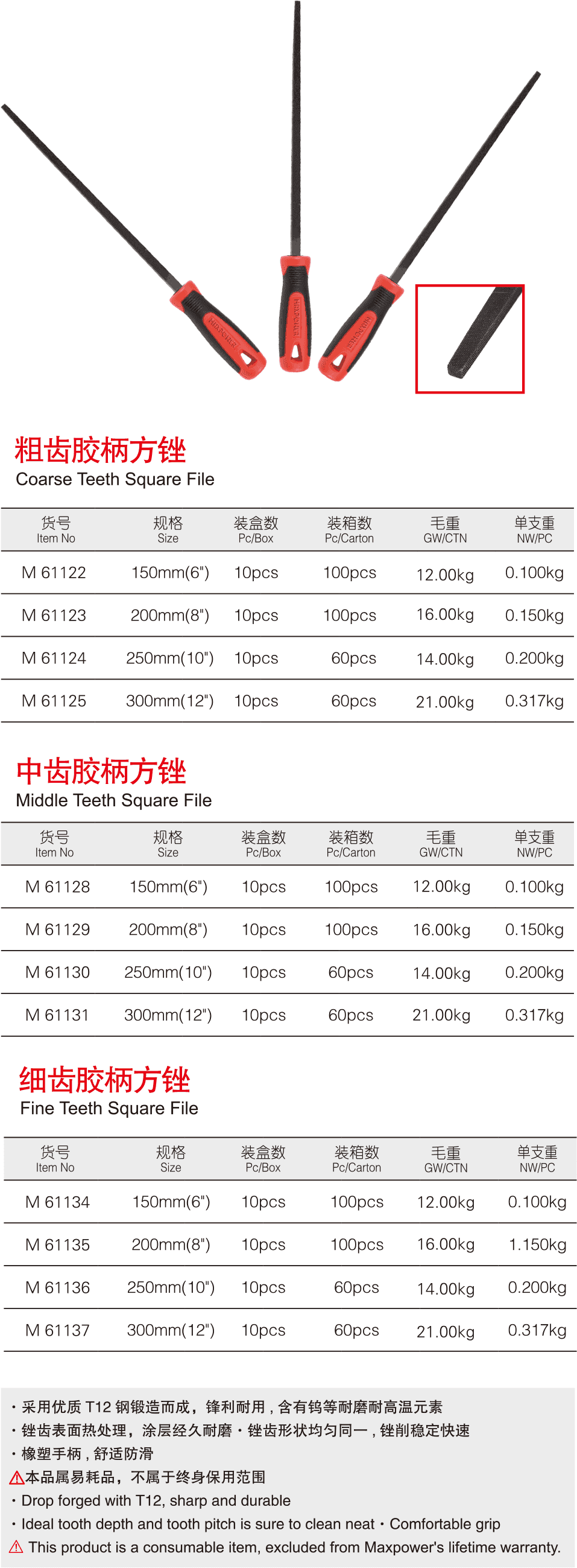 膠柄方銼(圖1)