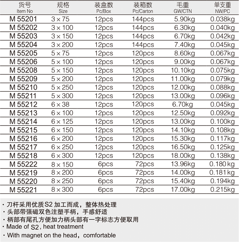 耐油柄一字螺絲批(圖1)