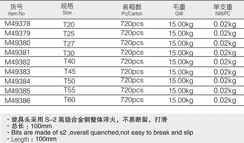 12.5mm系列長花型旋具套筒(圖1)