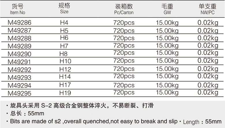 12.5mm系列6角旋具套筒(圖1)