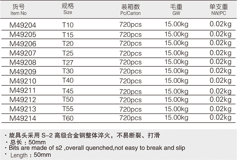 10mm系列中孔花型旋具套筒(圖1)