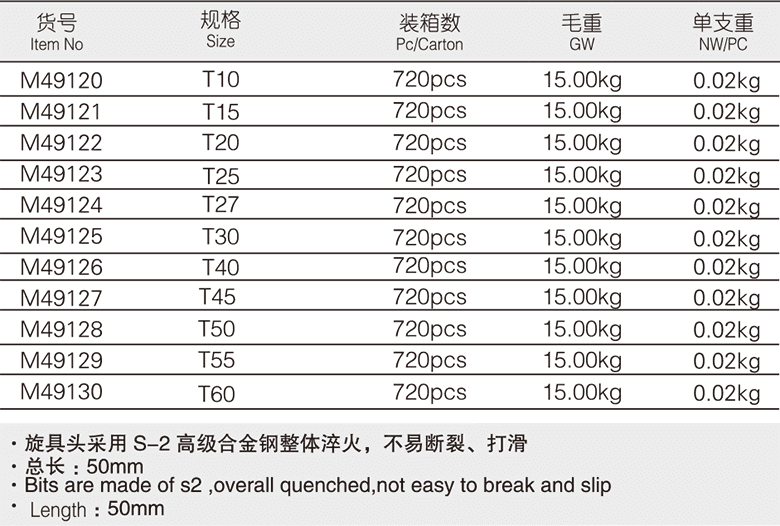 10mm系列花型旋具套筒(圖1)