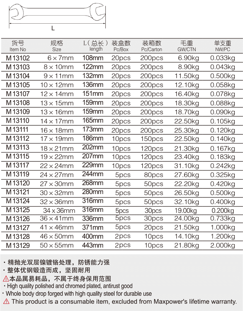 專業(yè)級(jí)加長(zhǎng)雙開(kāi)口扳手(圖1)