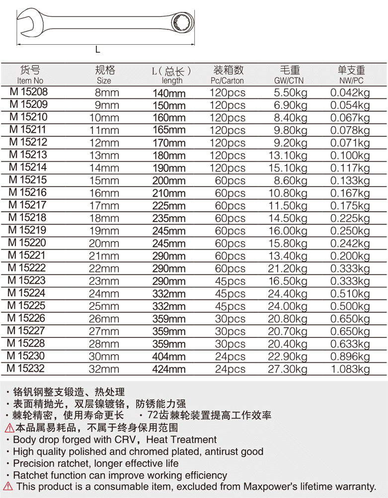 工業(yè)級棘輪兩用扳手(圖1)