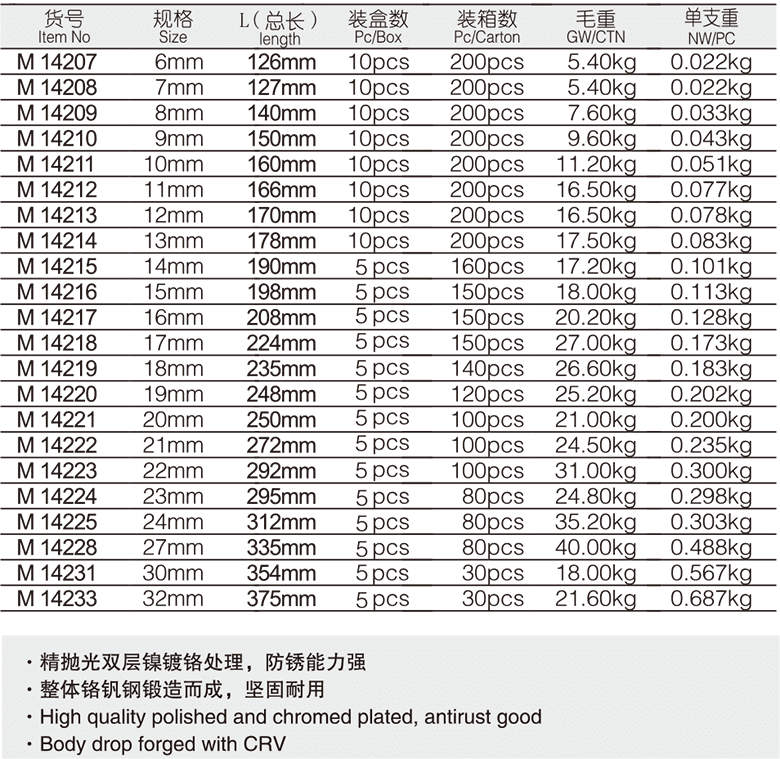 工業(yè)級(jí)加長(zhǎng)兩用扳手(圖1)