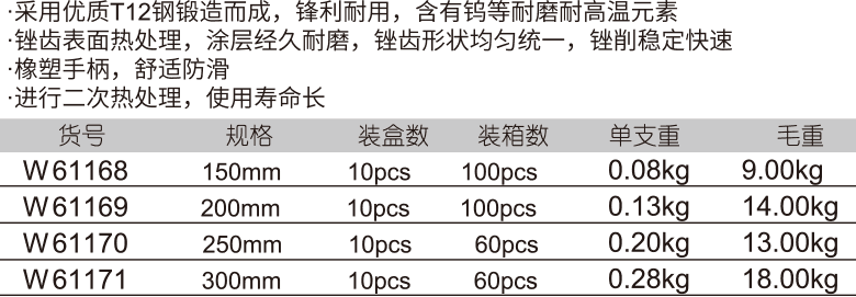 中齒膠柄圓銼(圖1)