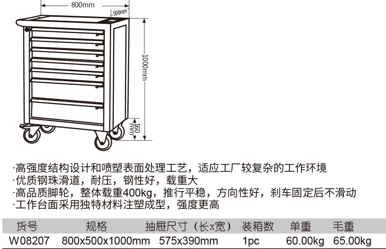 7抽屜維修工具車(圖1)