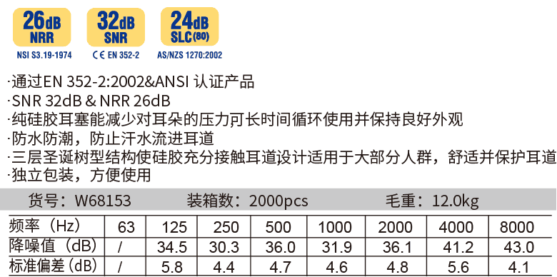 圣誕樹型帶繩硅膠耳塞(圖1)