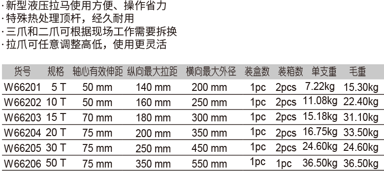 整體式液壓拉馬(圖1)