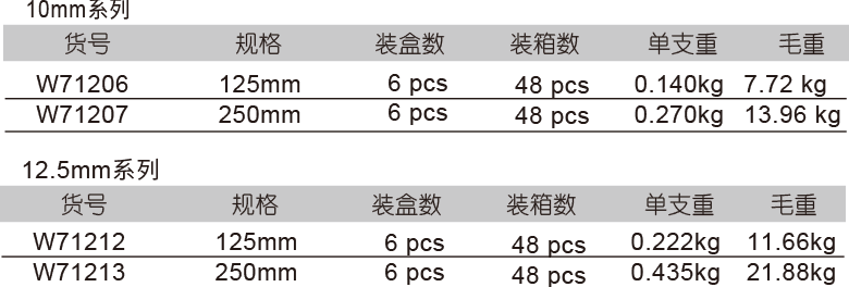 絕緣接桿(圖1)