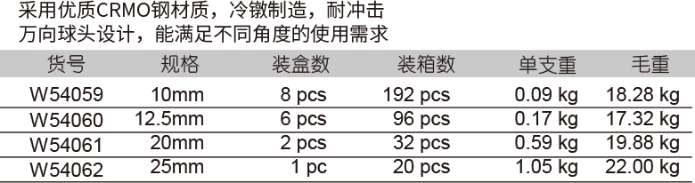 氣動(dòng)萬向節(jié)(圖1)