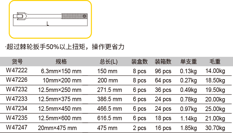 轉(zhuǎn)向手柄(圖1)