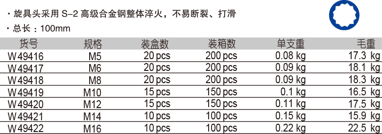 12.5mm 系列長12角旋具套筒(圖1)