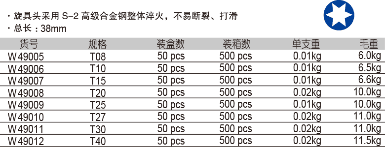 6.3mm 系列花型旋具套筒(圖1)