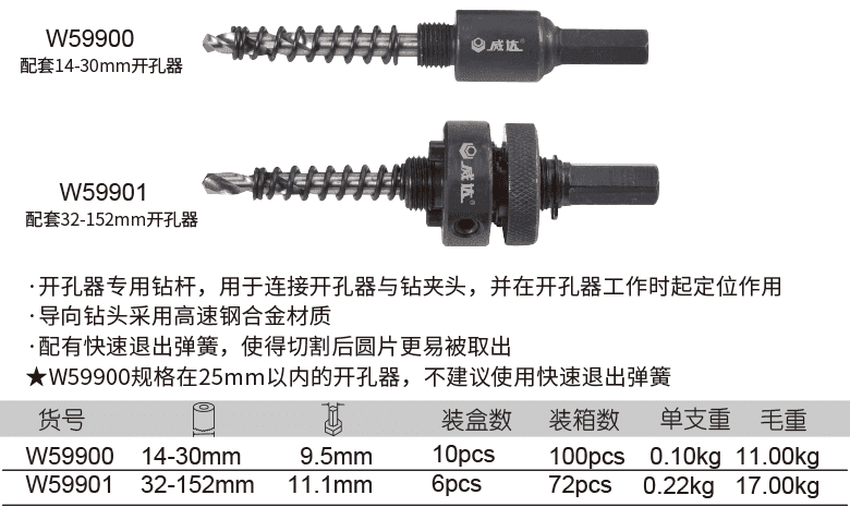 開孔器鉆桿(圖1)