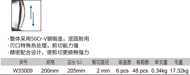 強力迷你斷線鉗(圖1)