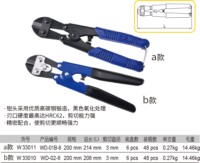 迷你斷線鉗(圖1)