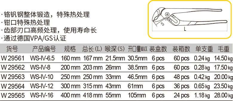 美式沾塑水泵鉗 鍍鉻(圖1)