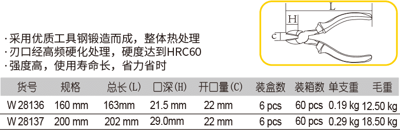 精品斜嘴鉗(圖1)