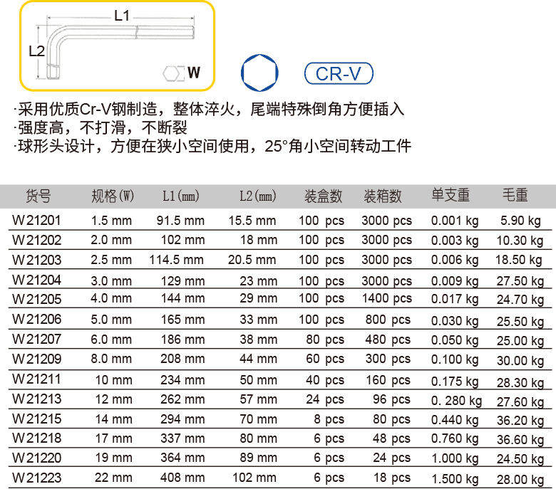 球頭電鍍特長(zhǎng)內(nèi)六角扳手(圖1)