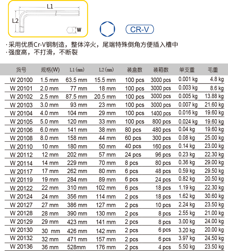 平頭電鍍加長(zhǎng)內(nèi)六角扳手(圖1)