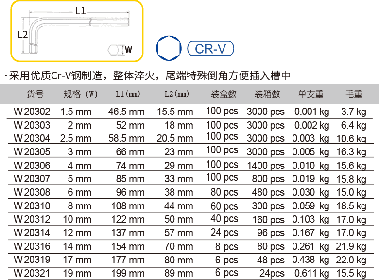 平頭電鍍標長內六角扳手(圖1)