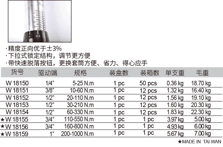 機(jī)械式扭力扳手(圖1)