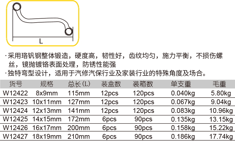 S型梅花扳手(圖1)