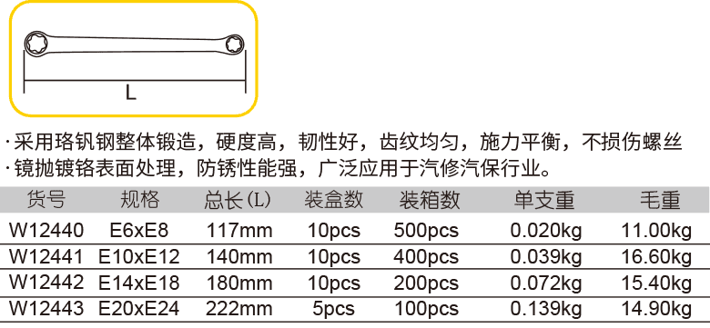 全拋光花型扳手(圖1)