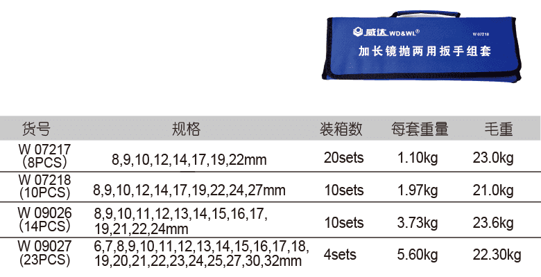 加長(zhǎng)鏡拋兩用扳手組套(圖1)