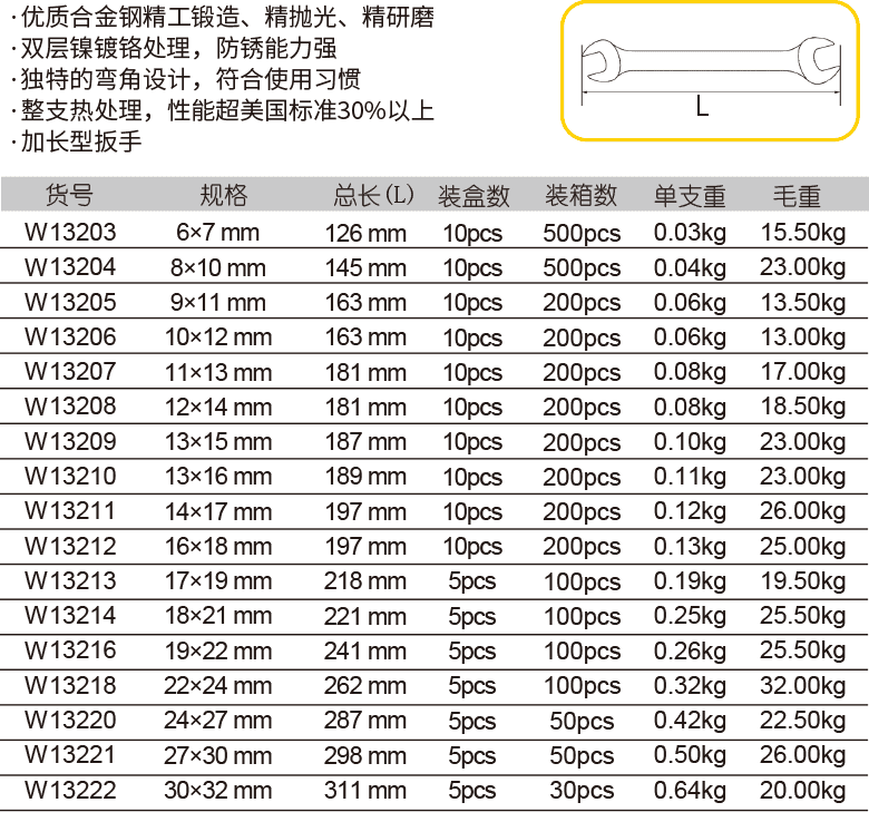 加長鏡拋雙頭呆扳手(圖1)