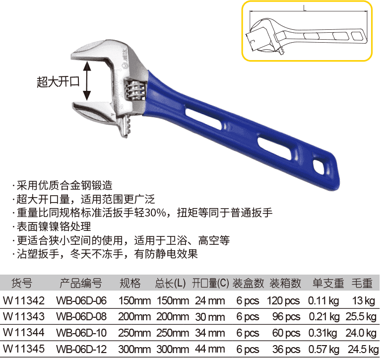 輕型活扳手(圖1)