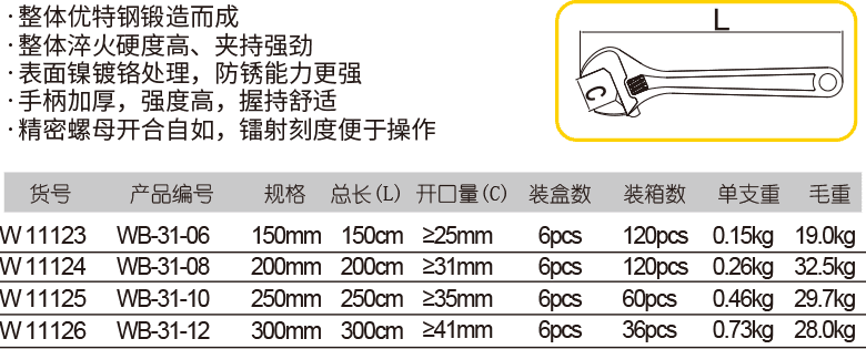 歐式大開(kāi)口活扳手(圖1)