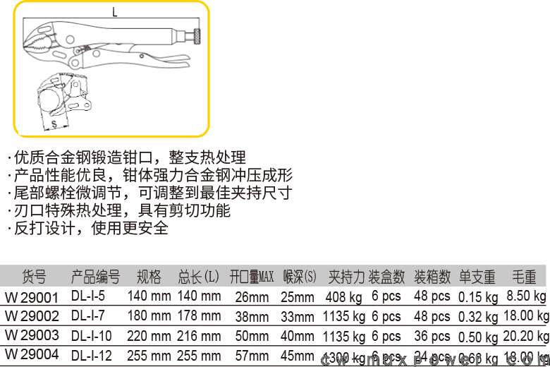 圓口帶刃大力鉗(圖1)