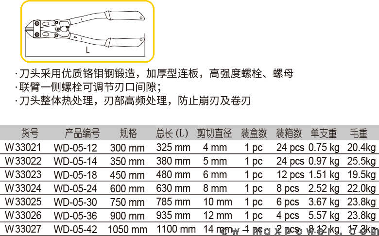 強力型斷線鉗(圖1)