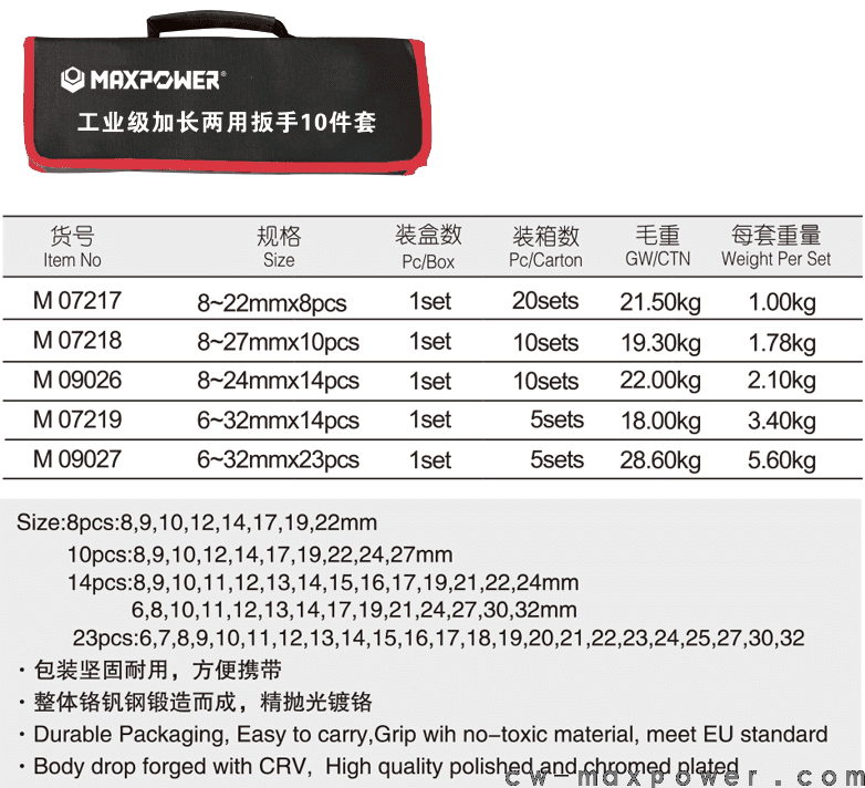 工業(yè)級(jí)加長(zhǎng)兩用扳手8、10、14、23件套(圖1)