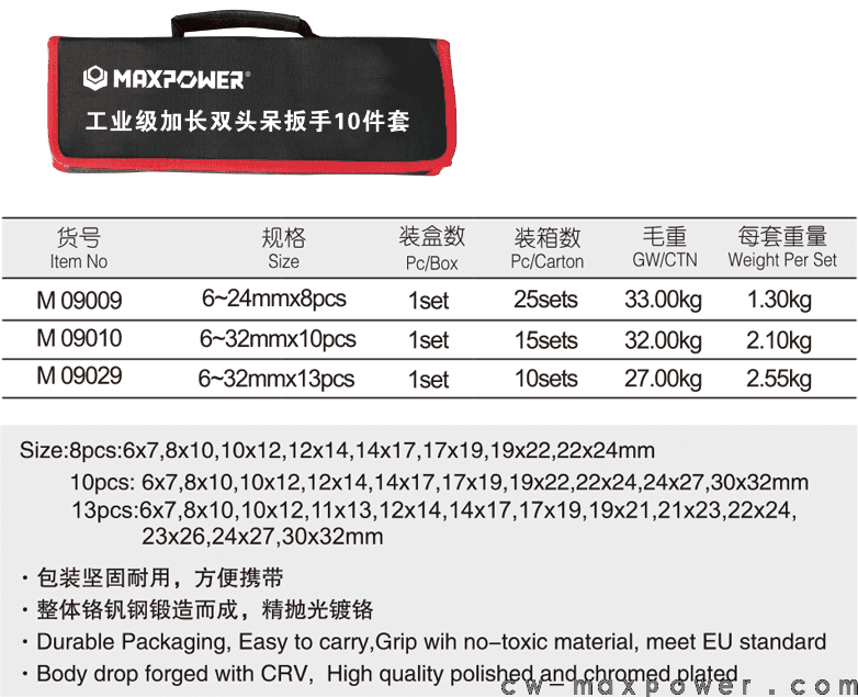 工業(yè)級加長雙頭呆扳手8、10、13件套(圖1)