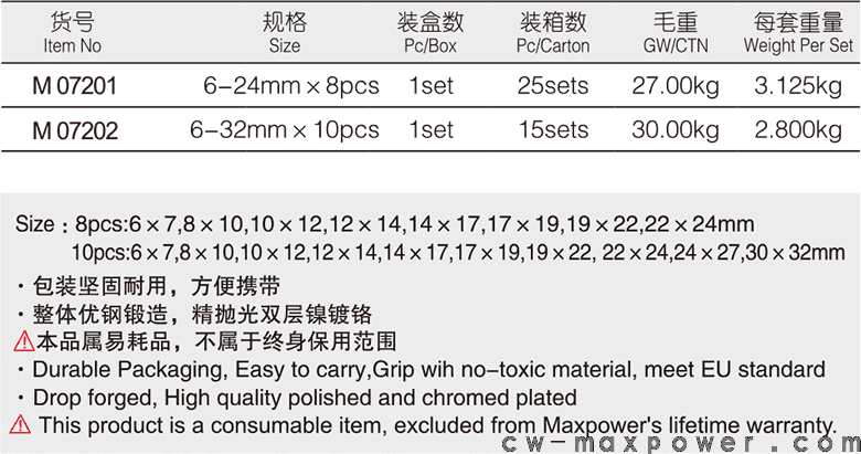 專業(yè)級加長雙開口呆扳手8、10件套(圖1)