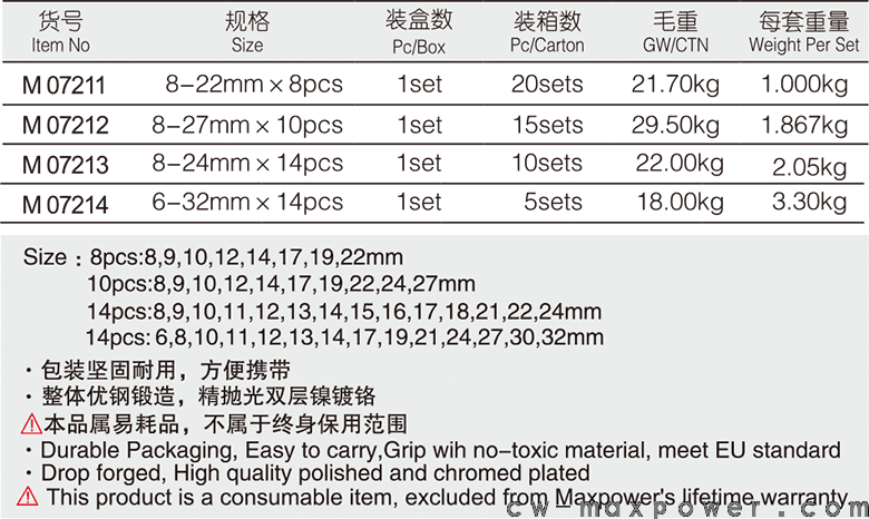 專業(yè)級加長兩用扳手8、10、14件套(圖1)